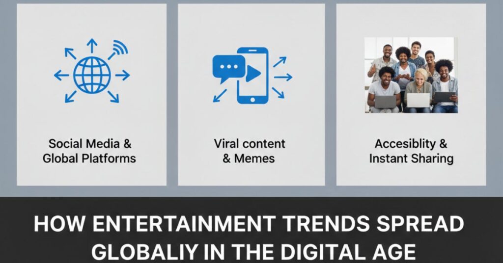 How Entertainment Trends Spread Globally in the Digital Age